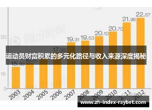 运动员财富积累的多元化路径与收入来源深度揭秘