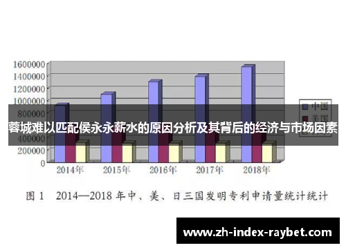 蓉城难以匹配侯永永薪水的原因分析及其背后的经济与市场因素
