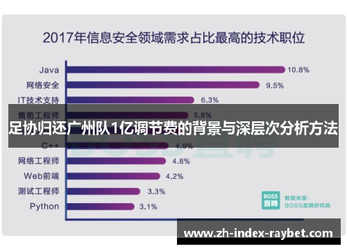足协归还广州队1亿调节费的背景与深层次分析方法