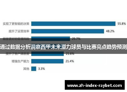 通过数据分析洞察西甲未来潜力球员与比赛亮点趋势预测